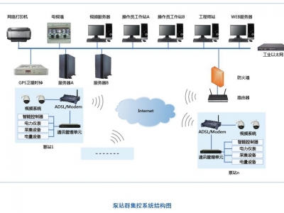 大中型泵站自自動化系統(tǒng)