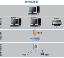 水資源監(jiān)控系統