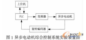 合肥鴻昇自動化