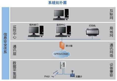 合肥鴻昇自動(dòng)化